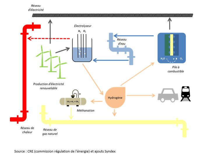 Lhydrog Ne Atout Ou Mirage De La Transition Nerg Tique Syndex